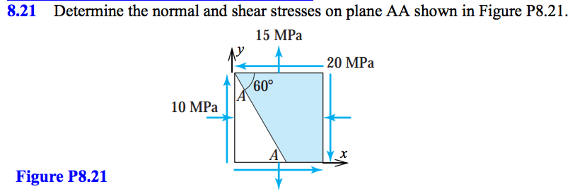 Solved Determine the normal and shear stresses on plane AA | Chegg.com