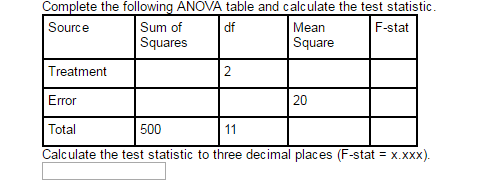 Solved Complete the following ANOVA table and calculate the | Chegg.com