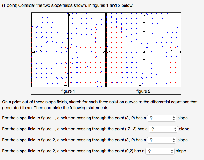 consider-the-two-slope-fields-shown-in-figures-1-and-chegg