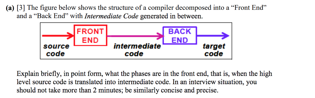 Solved (a) [3] The figure below shows the structure of a | Chegg.com