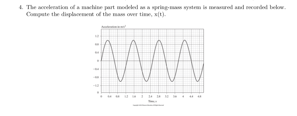 Example Acceleration Spring Session Solved 4. The acceleration of a machine part modeled as a | Chegg.com