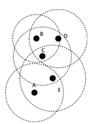 Solved Consider A Network Consisting Of Five Wireless Nodes | Chegg.com