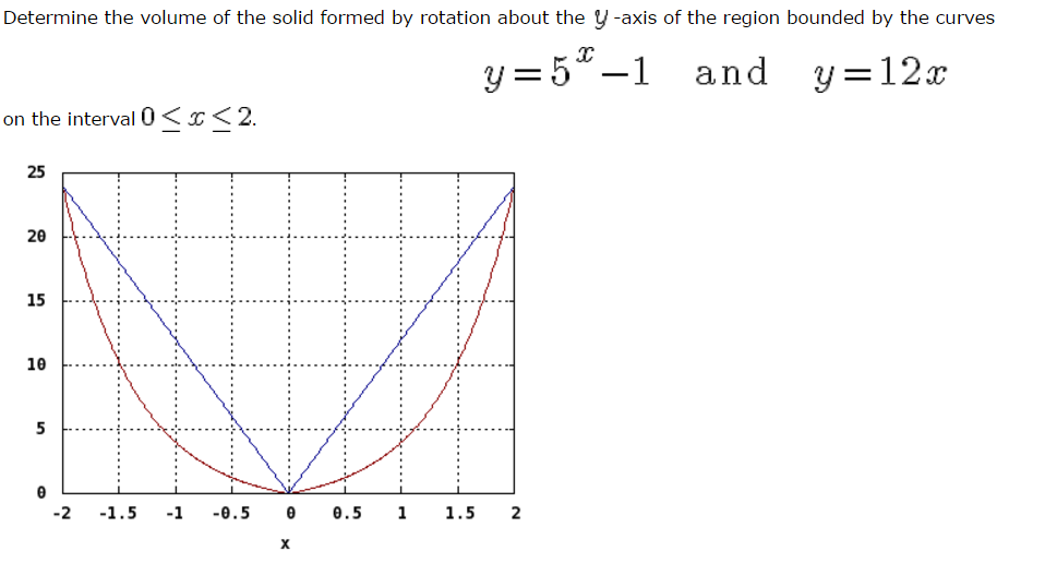 solved-determine-the-volume-of-the-solid-formed-by-rotation-chegg