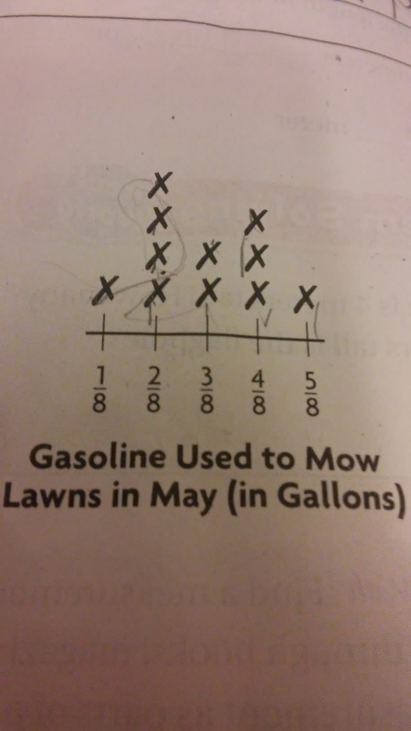 Solved What Is The Difference Between The Greatest Amount Chegg