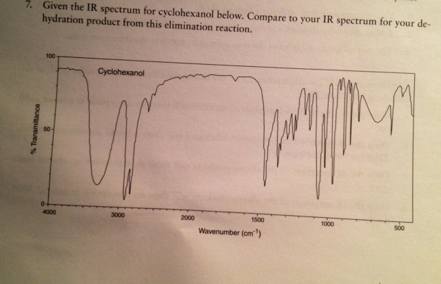 Cyclohexanol IR Spectrum