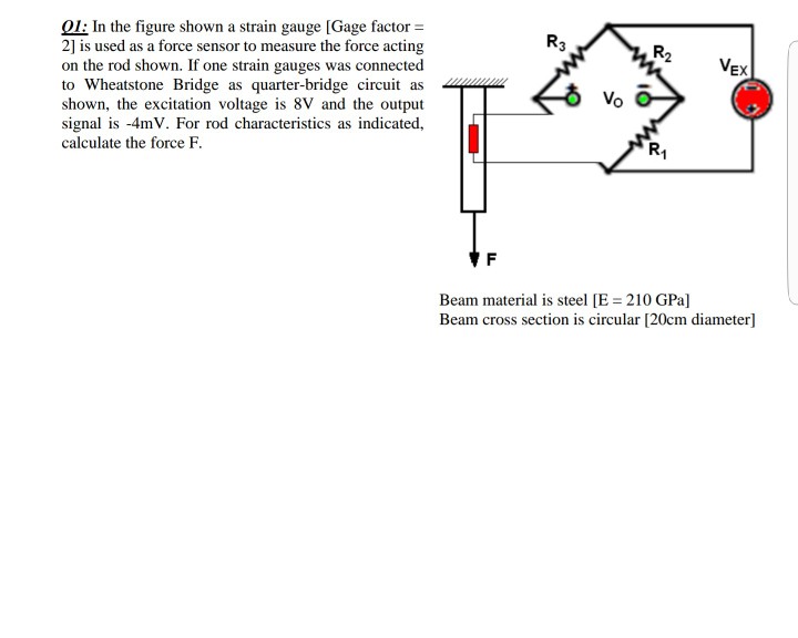 Solved 01 In the figure shown a strain gauge [Gage factor