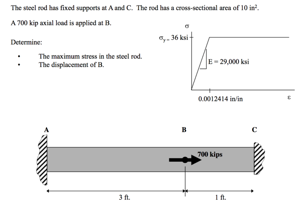 Solved The steel rod has fixed supports at A and C. The rod | Chegg.com