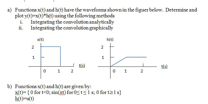 Solved Functions x(t) and h(t) have the waveforms shown in | Chegg.com