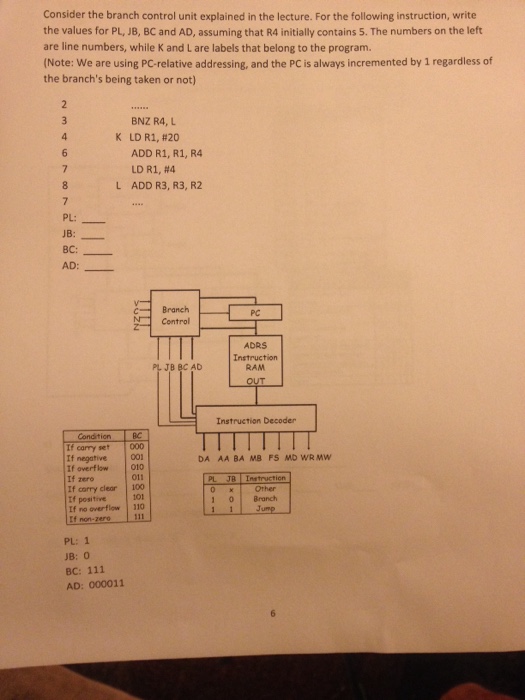 Solved Consider the branch control unit explained in the | Chegg.com