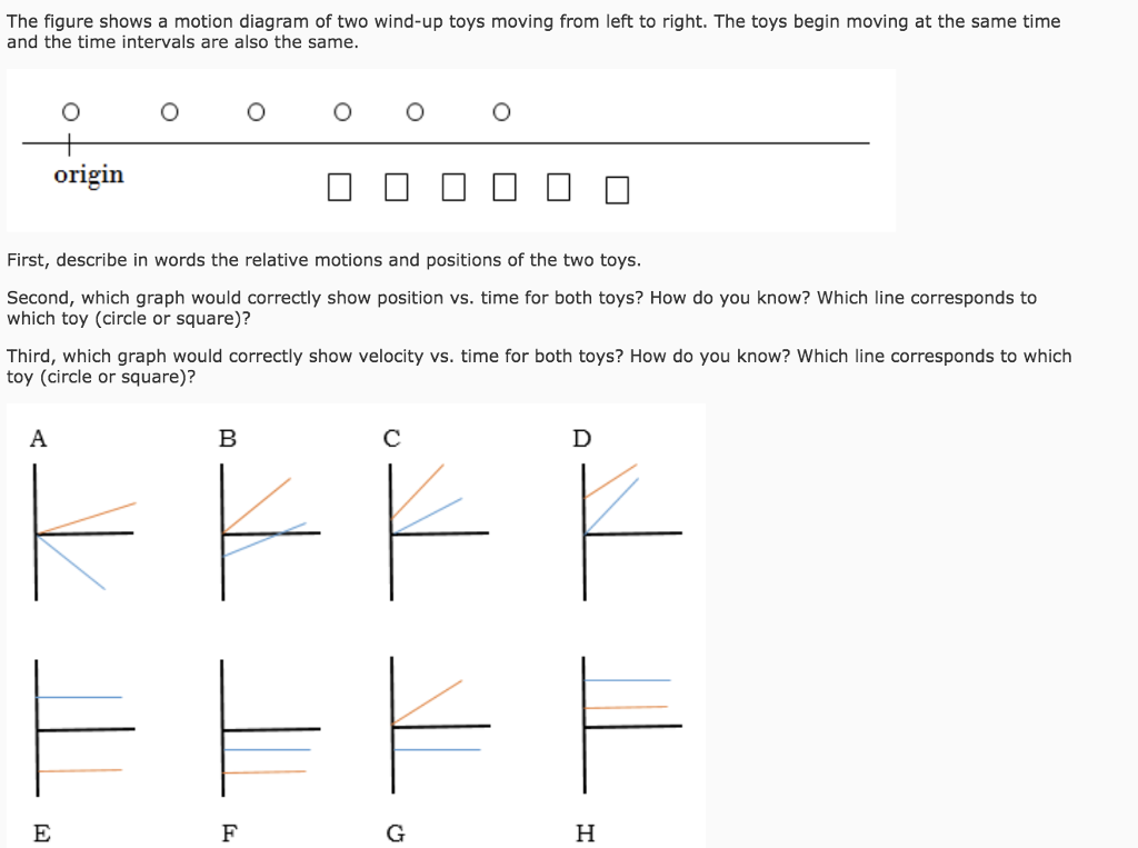 Solved The figure shows a motion diagram of two windup toys
