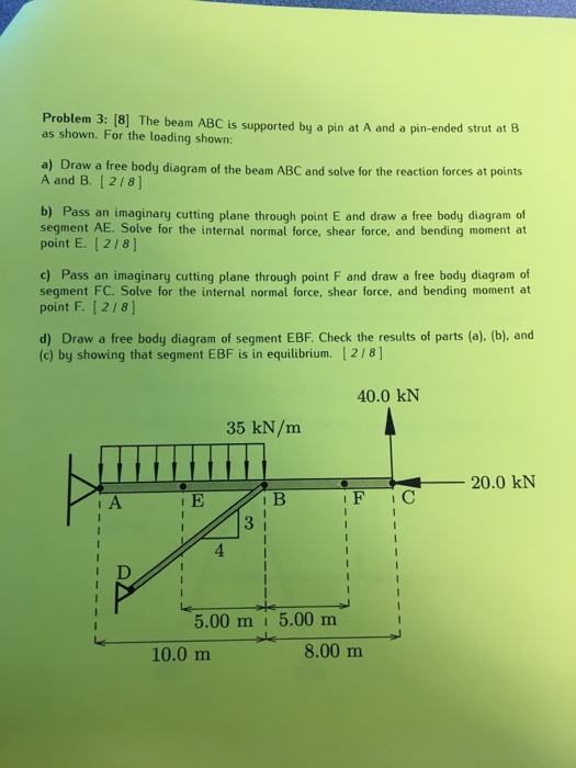 Solved The Beam ABC Is Supported By A Pin At A And A | Chegg.com