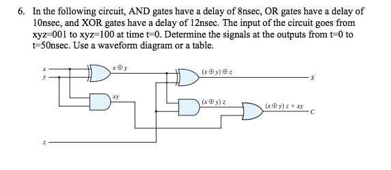 Solved In the following circuit, AND gates have a delay of | Chegg.com