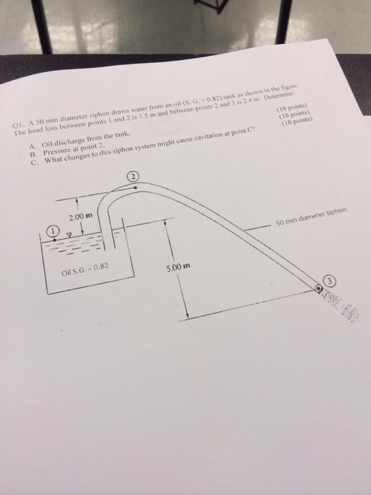 Solved A 50 mm diameter siphon draws water from an oil (S.