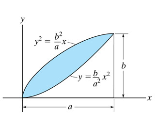 Solved Determine The Moment Of Inertia For The Shaded Area | Chegg.com