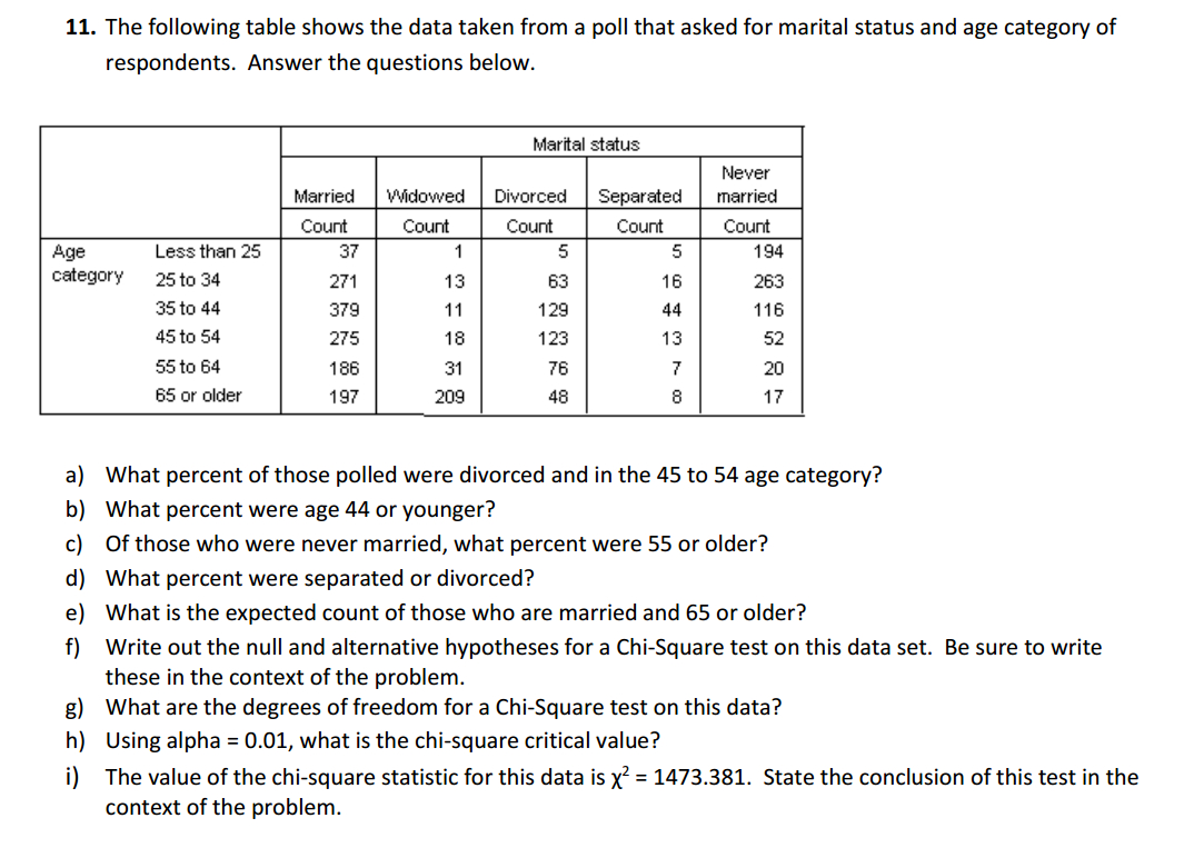 Solved 11. The following table shows the data taken from a | Chegg.com