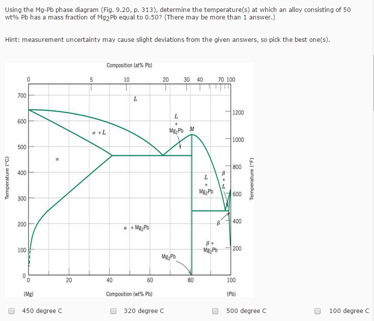 Solved Using the MgPb phase diagram (Fig. 9.20, p. 313),