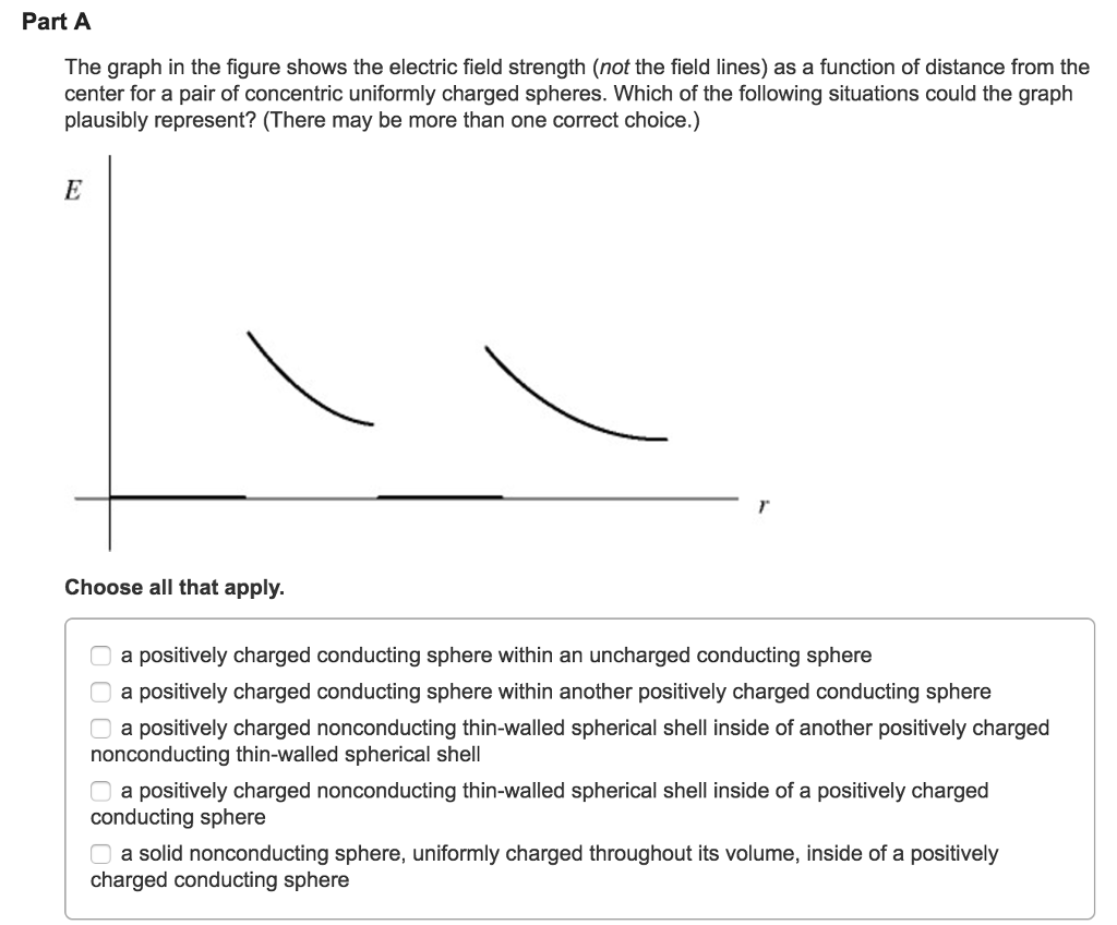 Solved The graph in the figure shows the electric field | Chegg.com