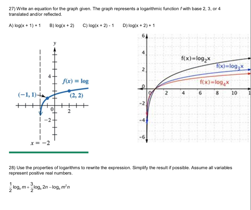 Solved 27) Write an equation for the graph given. The graph | Chegg.com