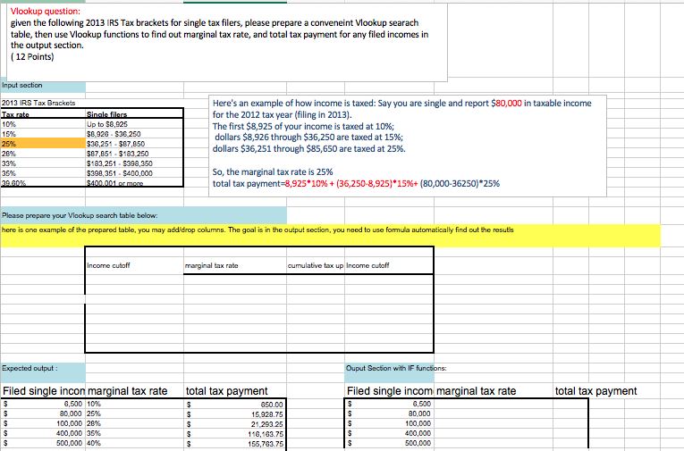 Solved Vlookup Question Given The Following 2013 IRS Tax Chegg