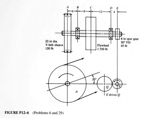 Solved 22-in dia. V-belt sheave 120 lb FIGURE P12-6 | Chegg.com