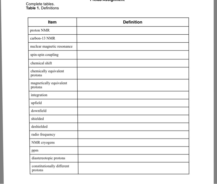 Solved Complete tables. Table 1. Definitions Item Definition | Chegg.com