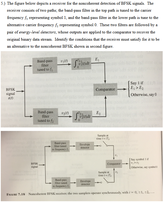 Solved 5.) The figure below depicts a receiver for the | Chegg.com
