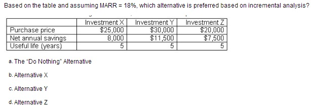 Solved Looking at the table and assuming MARR = 18%, which | Chegg.com