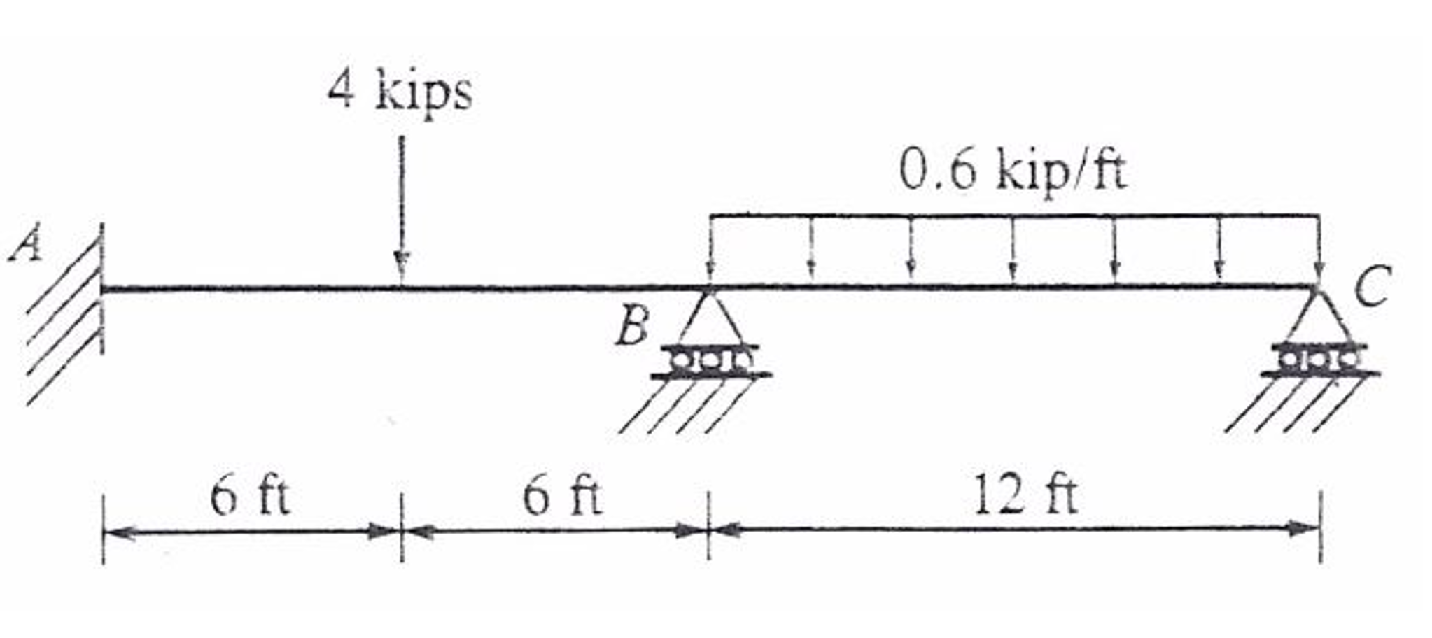 Find the vertical deflection at point b of the above | Chegg.com