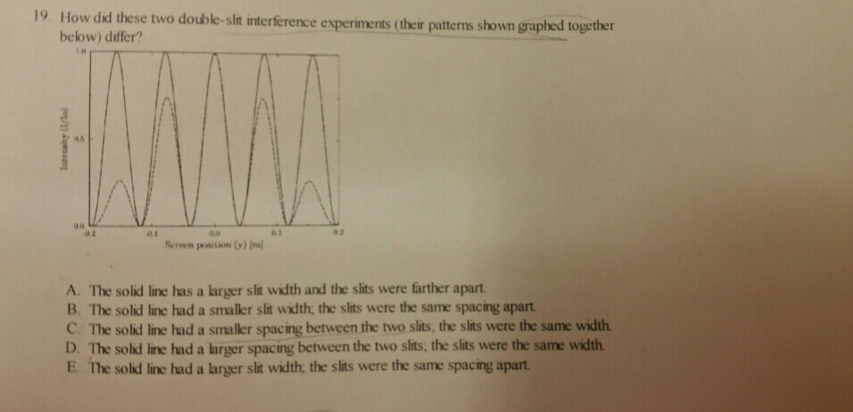 Solved How did these two double slit interference | Chegg.com