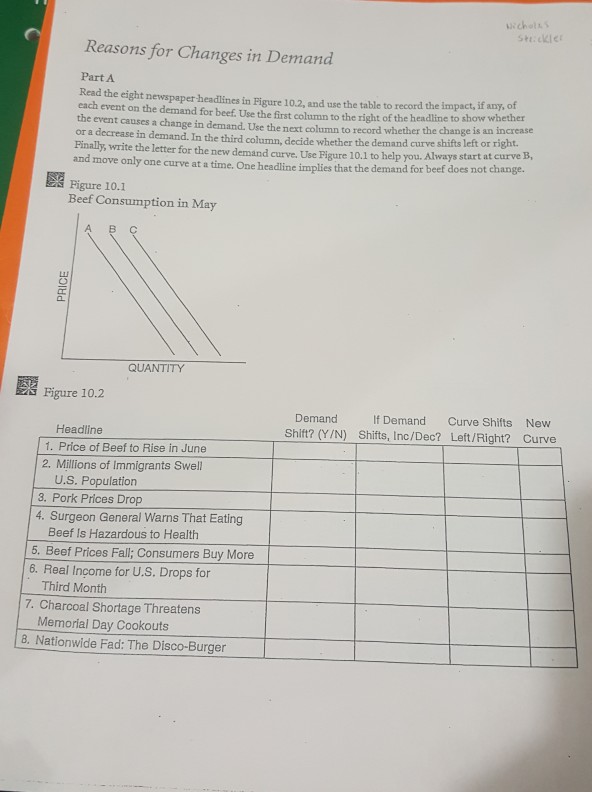 Solved Reasons for Changes in Demand Part A Read the eight | Chegg.com