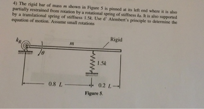 Solved The rigid bar of mass m shown in Figure 5 is pinned | Chegg.com