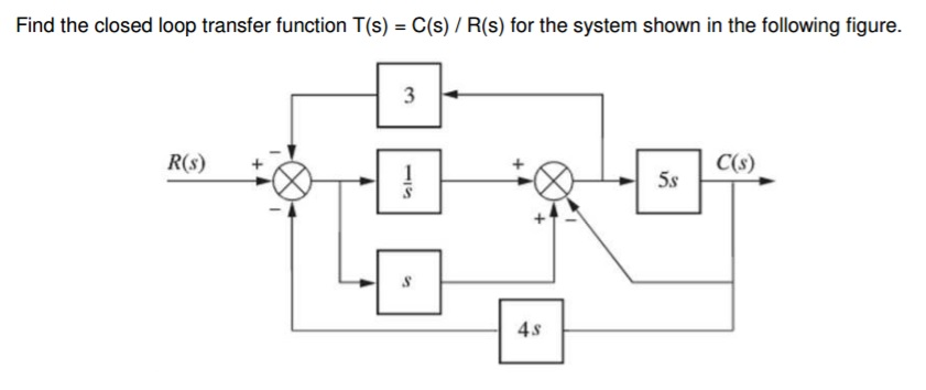 Solved Find the closed loop transfer function T(s) = C(s) / | Chegg.com