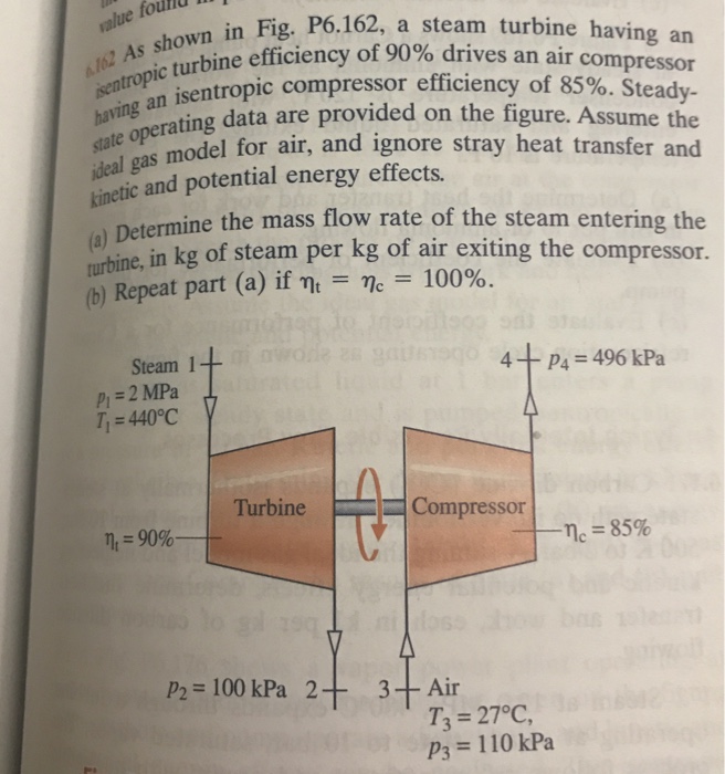 Solved As shown in Fig P6.162 a steam turbine having an | Chegg.com