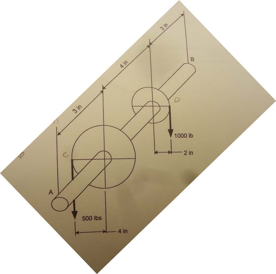 Solved the shaft rotates & transmits torque between 2 chains