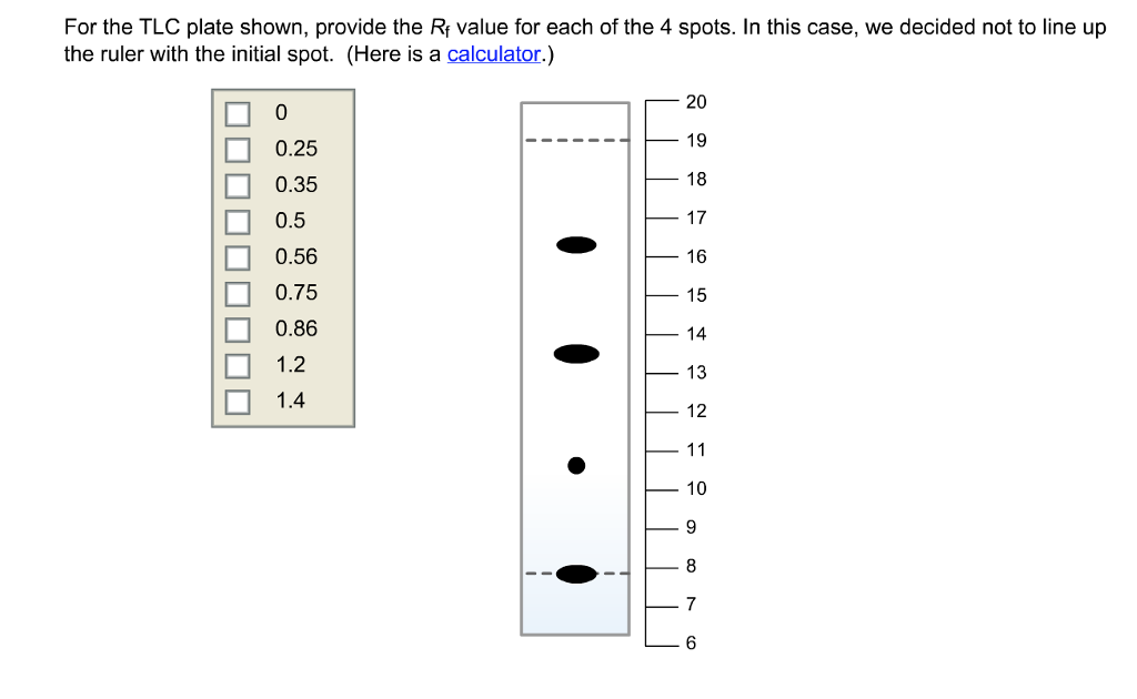 Solved For the TLC plate shown, provide the Rf value for