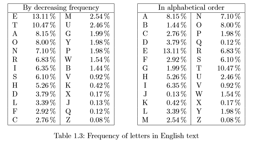 solved-based-on-the-following-table-of-number-of-births-chegg