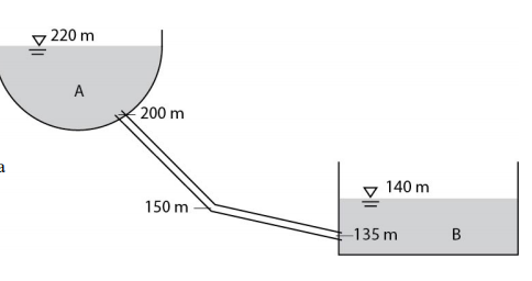 Solved The figure shows a reservoir A connected to another | Chegg.com