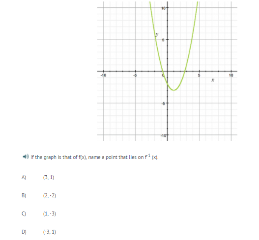 Solved If the graph is that of f(x), name a point that | Chegg.com