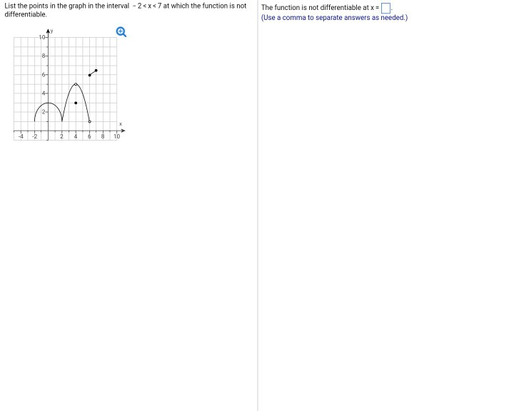 Solved List the points in the graph in the interval -2x7 at | Chegg.com
