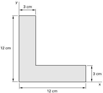 Solved For The Following Figure, The Moment Of Inertia About 