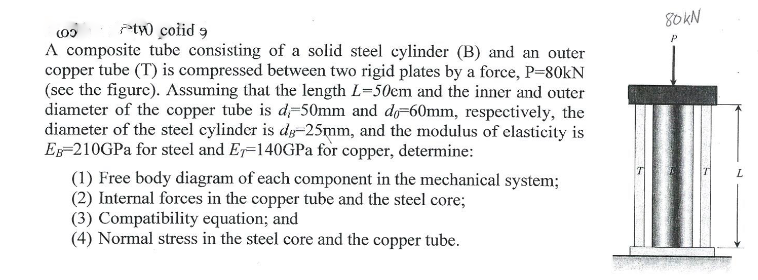 Solved A composite tube consisting of a solid steel