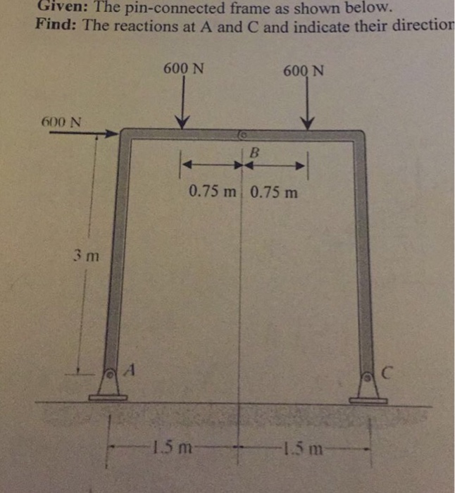 Solved Given: The Pin-connected Frame As Shown Below. Find: | Chegg.com