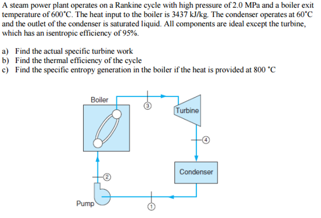 Solved A Steam Power Plant Operates On A Rankine Cycle With | Chegg.com