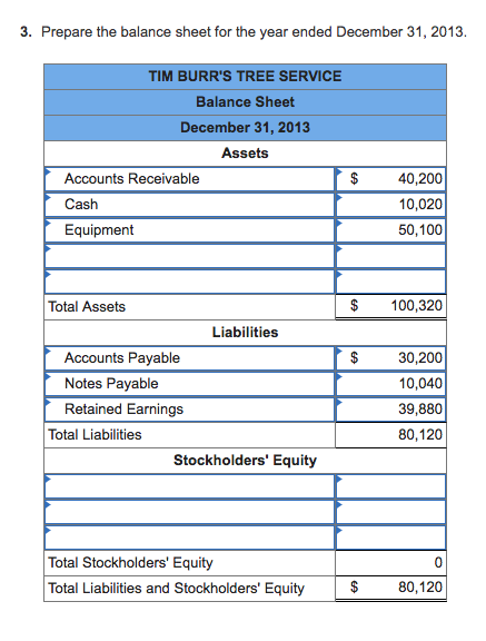 Solved Following is a list of financial statement items and | Chegg.com