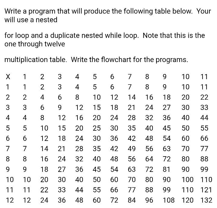 Python How To Print Multiplication Table Using Nested For Loops