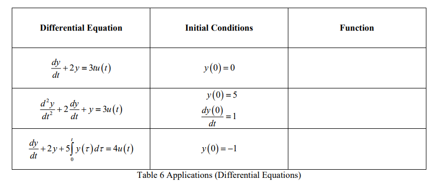 Solved Solve the differential equation or | Chegg.com