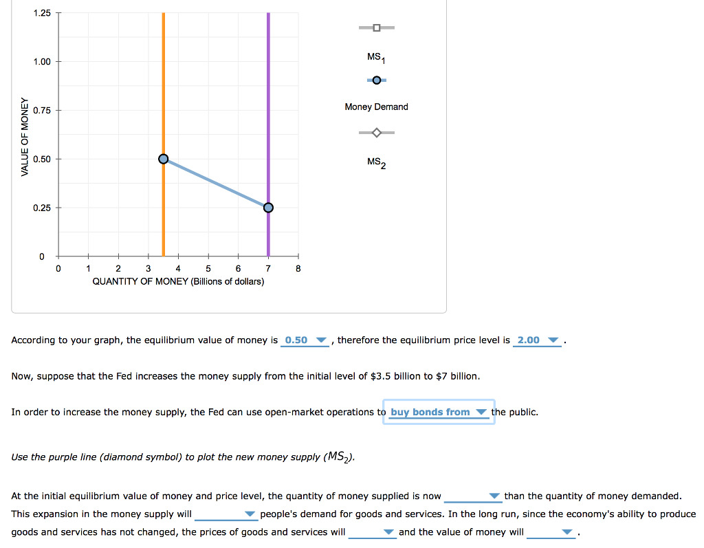 Solved According to your graph, the equilibrium value of