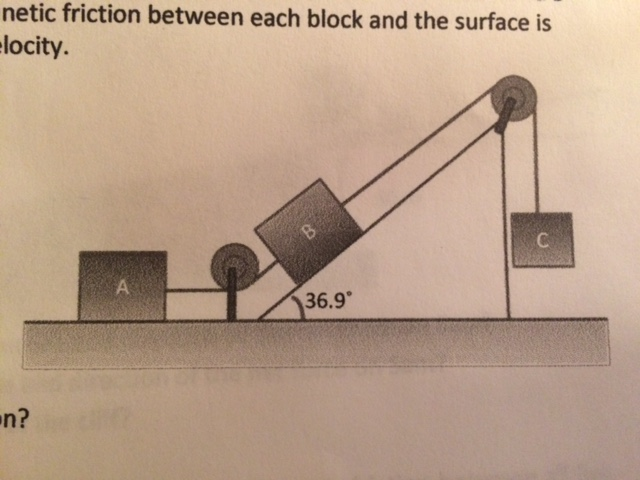 Solved Blocks A, B, And C Are Placed As Shown And Connected | Chegg.com