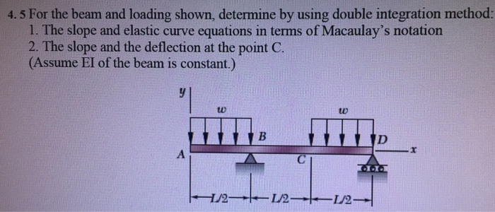 Solved For the beam and loading shown, determine by using | Chegg.com