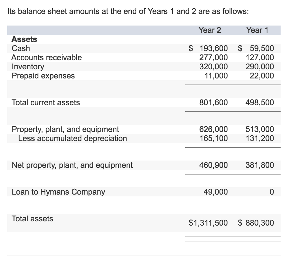 Solved Joyner Company's income statement for Year 2 follows: | Chegg.com